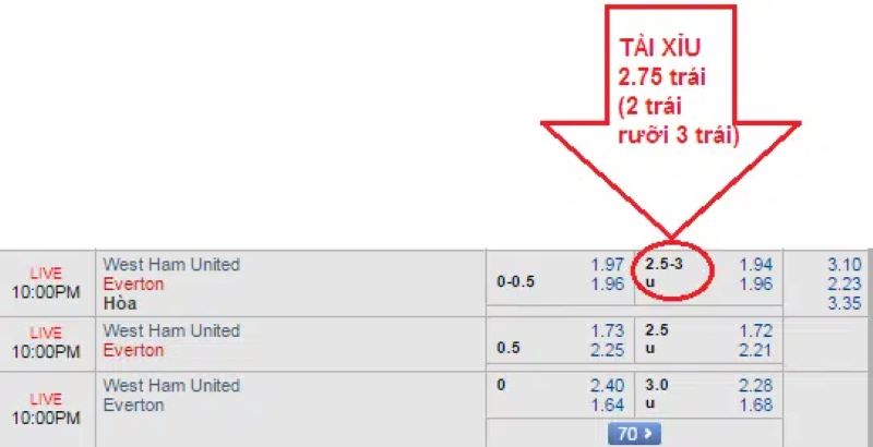 Kèo Tài Xỉu Online 2 3/4 - Cách Soi Kèo Chuẩn Cao Thủ Soi kèo tài xỉu online 2 3/4 chuẩn xác